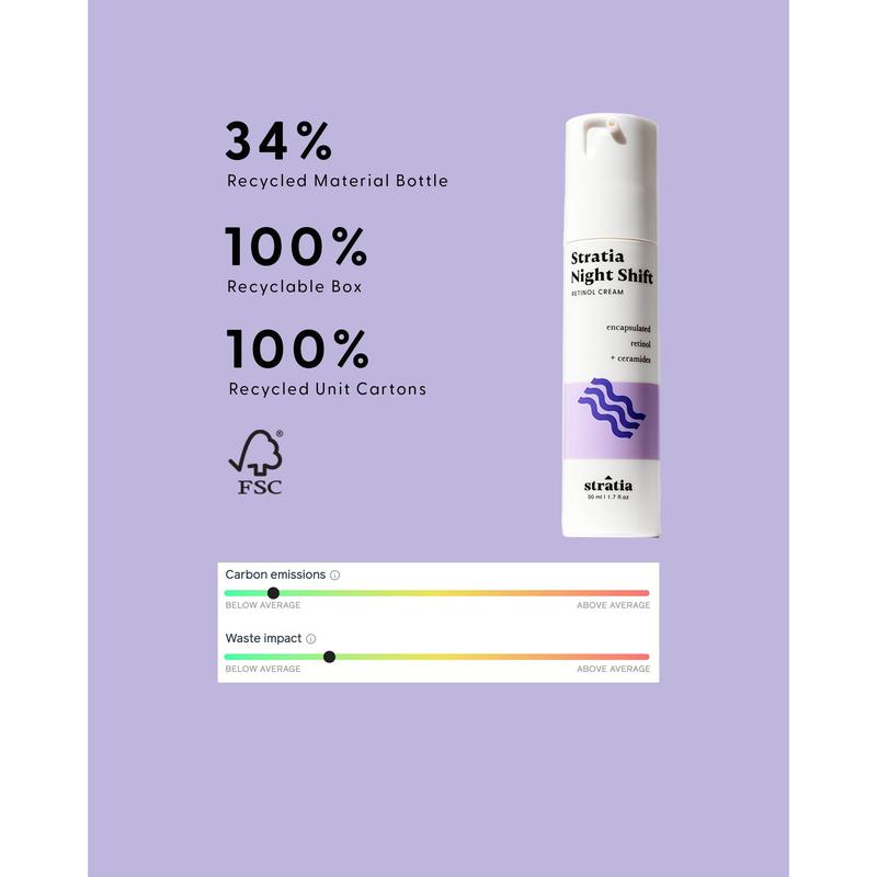 Night Shift - 0.15% Retinol - Rich Night Cream
