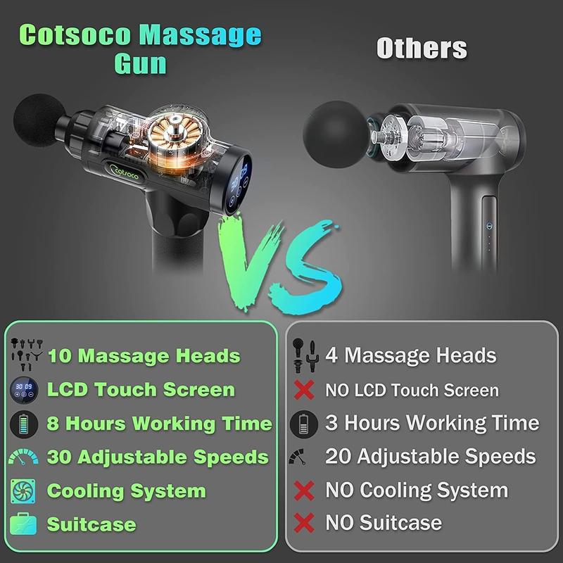 cotsoco Massage Gun Deep Tissue, 30 Speed Percussion Back Massager Gun Muscle Massage Gun for Pain Relief, Super Quiet Electric Sport Massager, Handheld Deep Tissue Massager fascia gun